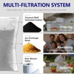 SyncFilter 10-Pack Refillable Water Filter Refills - Compatible with Brita Reusable Shells, Pitchers & Dispensers. 40-Gallon Lifespan, Eco-Friendly & High-Performance - Image 4