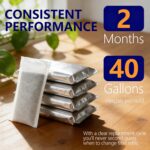 SyncFilter 10-Pack Refillable Water Filter Refills - Compatible with Brita Reusable Shells, Pitchers & Dispensers. 40-Gallon Lifespan, Eco-Friendly & High-Performance - Image 6